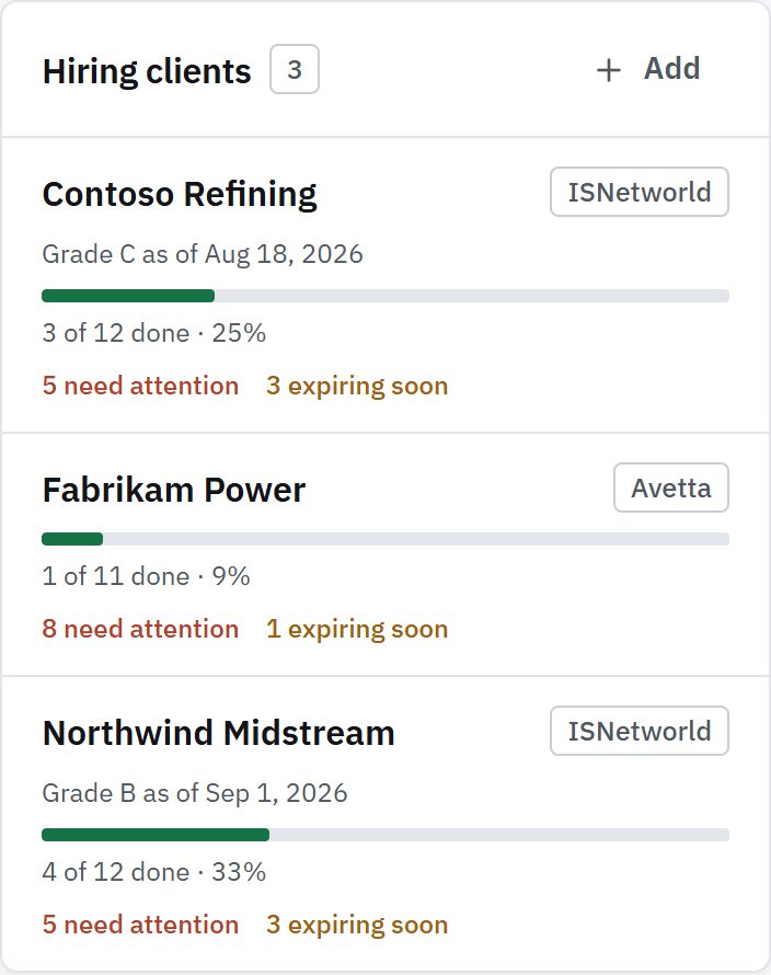 The hiring clients list: Northwind Midstream, Contoso Refining and Fabrikam Power, each with a progress bar and counts of items that need attention.